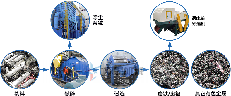 金屬粉碎機(jī)設(shè)備常規(guī)配置有哪些